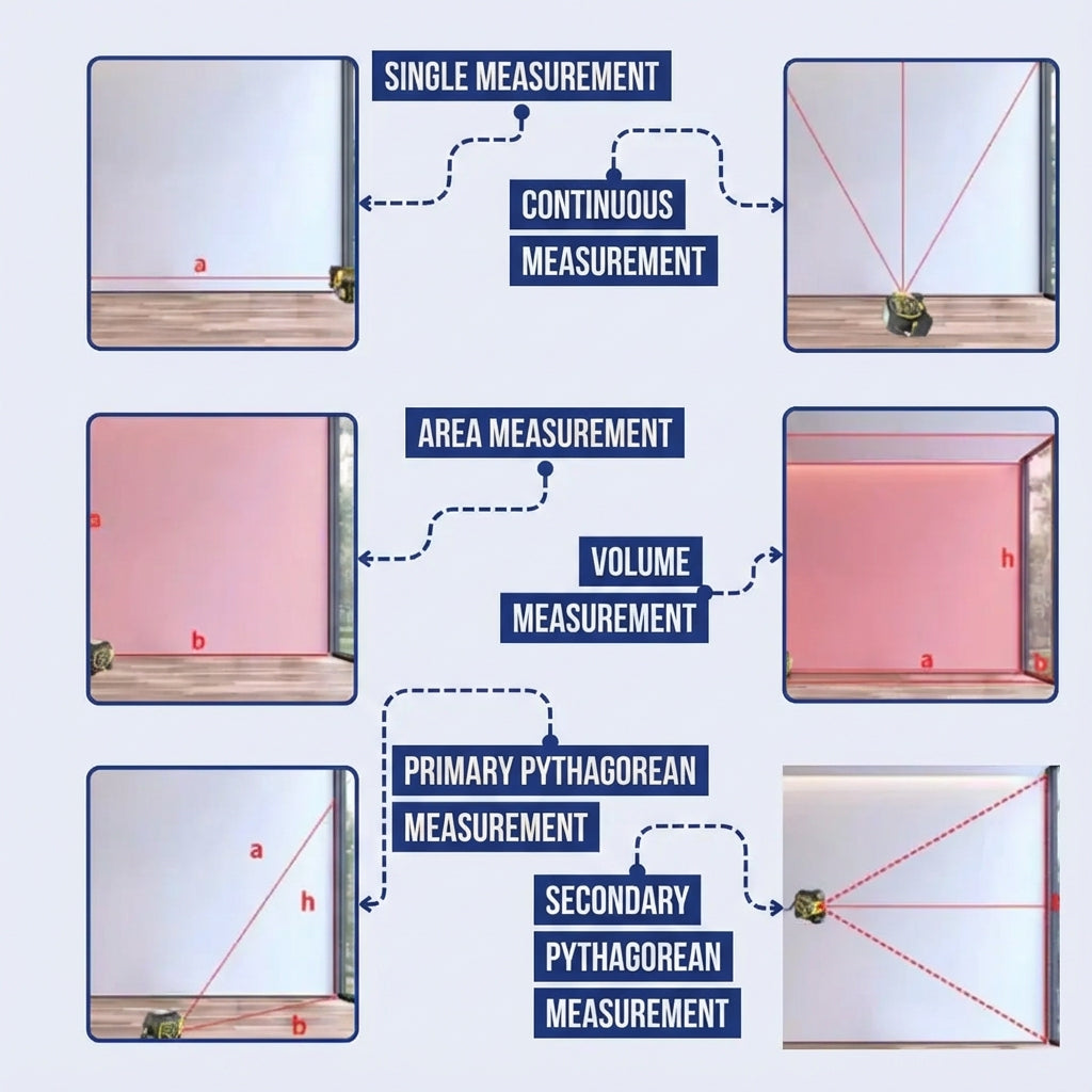Elythe ProMeasure™