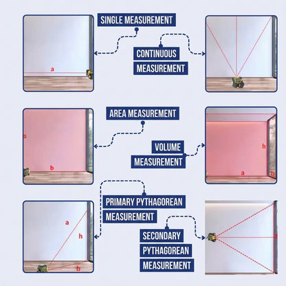 Elythe ProMeasure™