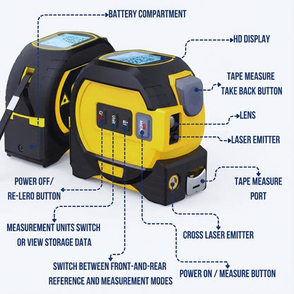 Elythe ProMeasure™